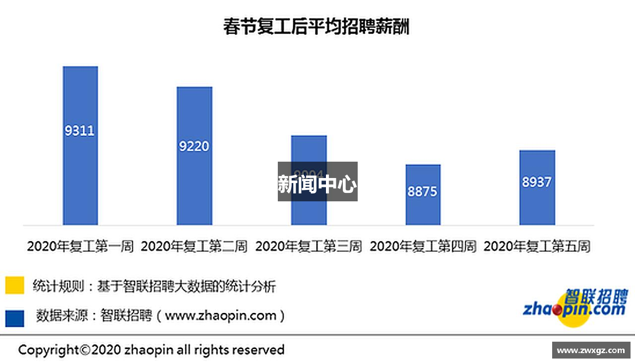新闻中心